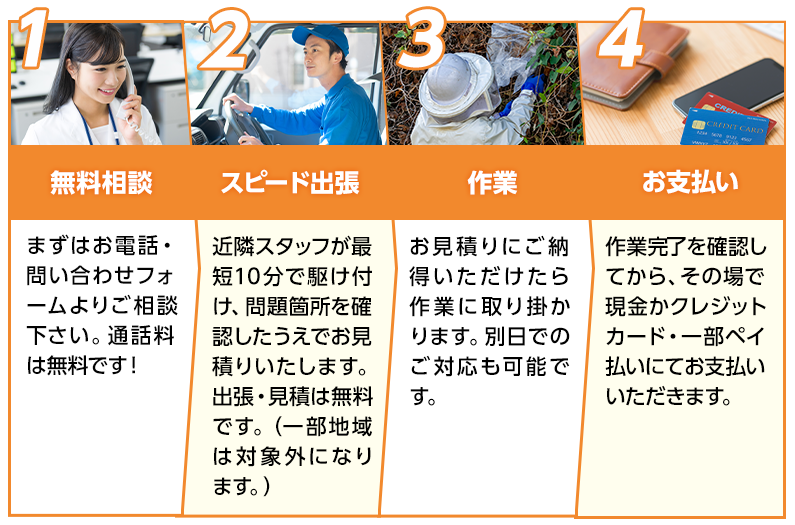 無料相談・スピード出張・作業・お支払い